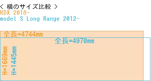#RDX 2018- + model S Long Range 2012-